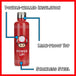 Paladone Kitchen & Bar Super Mario Big Up Water Bottle